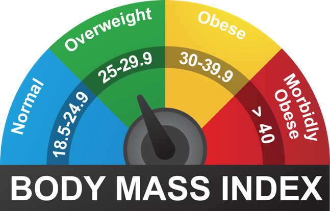 BMI | Know your diet